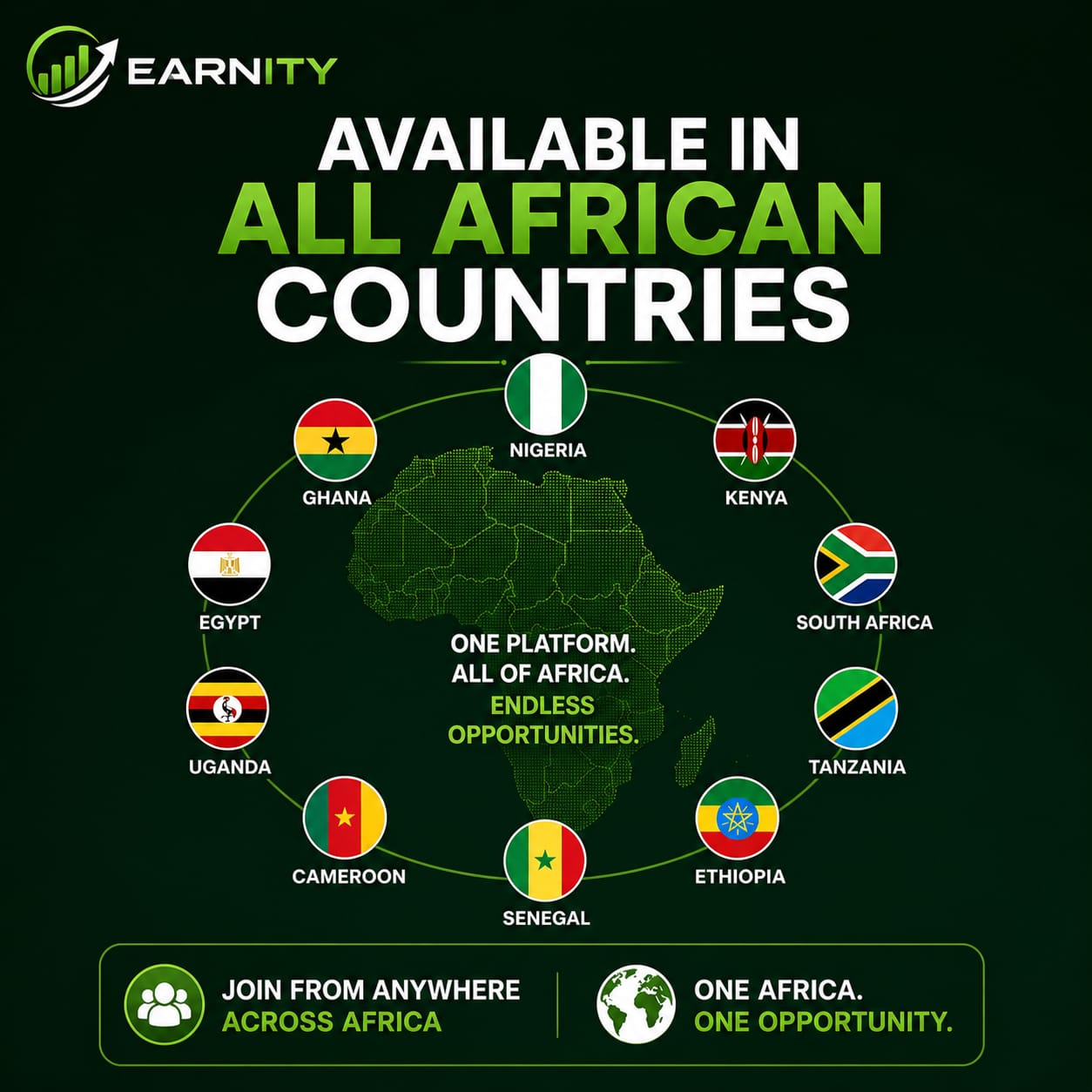 Countries